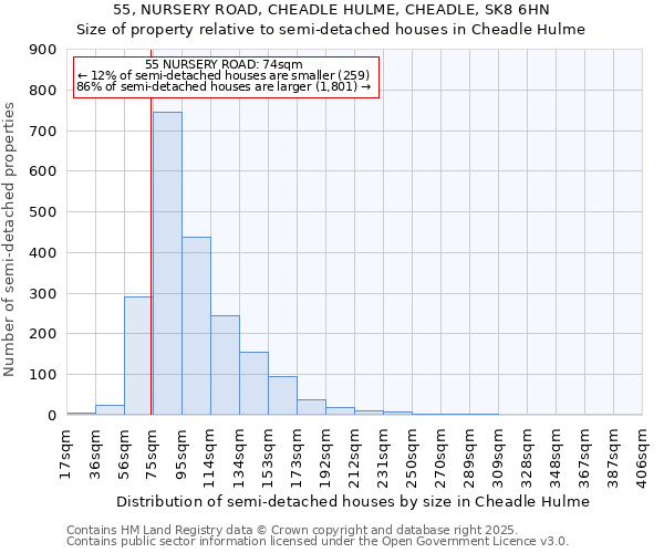 55, NURSERY ROAD, CHEADLE HULME, CHEADLE, SK8 6HN: Size of property relative to semi-detached houses houses in Cheadle Hulme