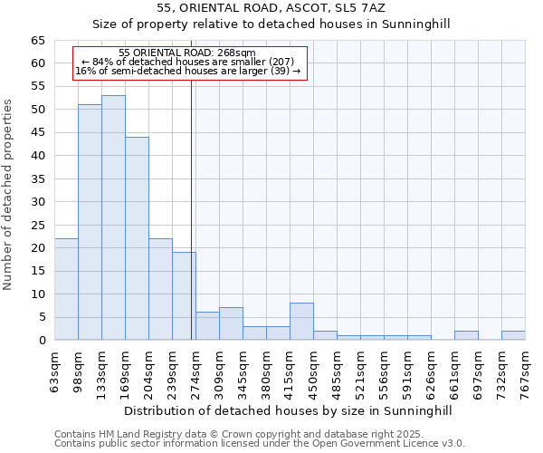 55, ORIENTAL ROAD, ASCOT, SL5 7AZ: Size of property relative to detached houses houses in Sunninghill