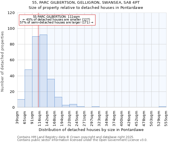 55, PARC GILBERTSON, GELLIGRON, SWANSEA, SA8 4PT: Size of property relative to detached houses houses in Pontardawe