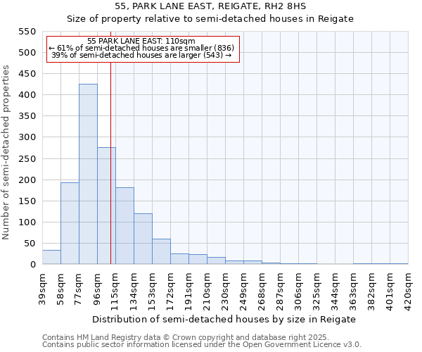 55, PARK LANE EAST, REIGATE, RH2 8HS: Size of property relative to semi-detached houses houses in Reigate