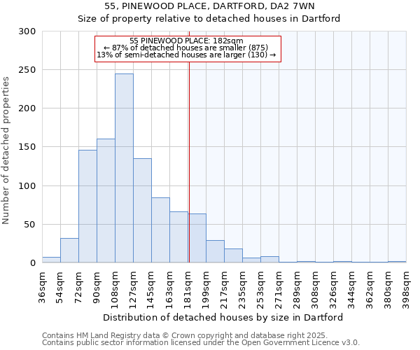 55, PINEWOOD PLACE, DARTFORD, DA2 7WN: Size of property relative to detached houses houses in Dartford
