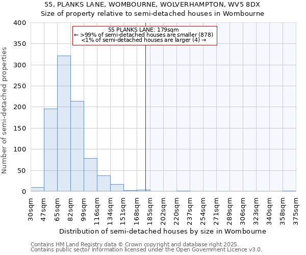 55, PLANKS LANE, WOMBOURNE, WOLVERHAMPTON, WV5 8DX: Size of property relative to semi-detached houses houses in Wombourne