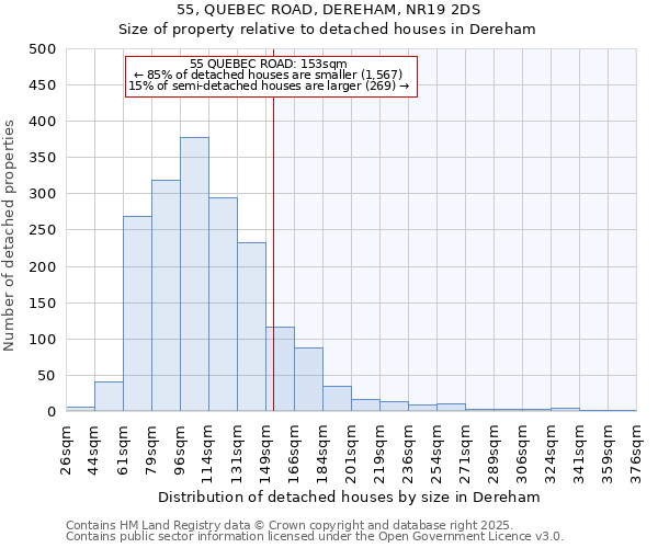 55, QUEBEC ROAD, DEREHAM, NR19 2DS: Size of property relative to detached houses houses in Dereham
