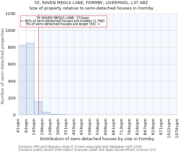 55, RAVEN MEOLS LANE, FORMBY, LIVERPOOL, L37 4BZ: Size of property relative to semi-detached houses houses in Formby
