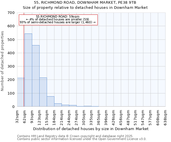 55, RICHMOND ROAD, DOWNHAM MARKET, PE38 9TB: Size of property relative to detached houses houses in Downham Market