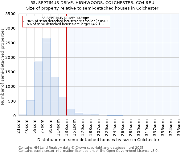 55, SEPTIMUS DRIVE, HIGHWOODS, COLCHESTER, CO4 9EU: Size of property relative to semi-detached houses houses in Colchester
