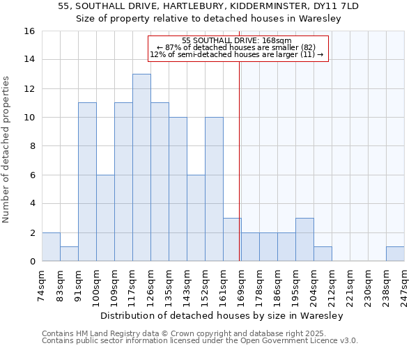 55, SOUTHALL DRIVE, HARTLEBURY, KIDDERMINSTER, DY11 7LD: Size of property relative to detached houses houses in Waresley