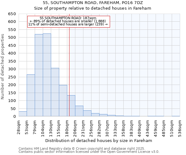 55, SOUTHAMPTON ROAD, FAREHAM, PO16 7DZ: Size of property relative to detached houses houses in Fareham