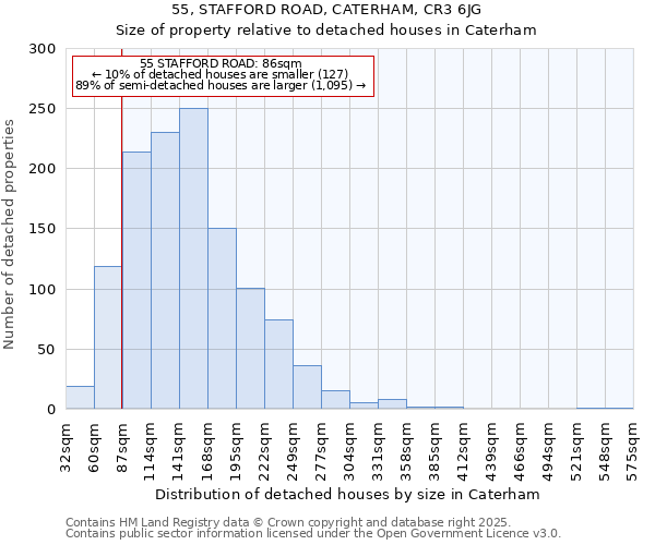 55, STAFFORD ROAD, CATERHAM, CR3 6JG: Size of property relative to detached houses houses in Caterham