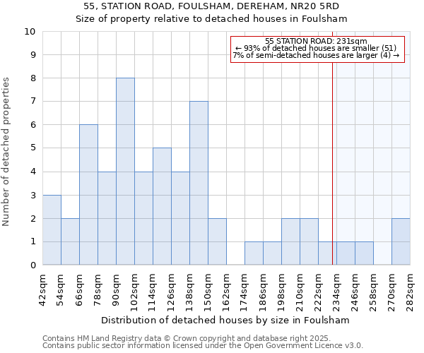 55, STATION ROAD, FOULSHAM, DEREHAM, NR20 5RD: Size of property relative to detached houses houses in Foulsham