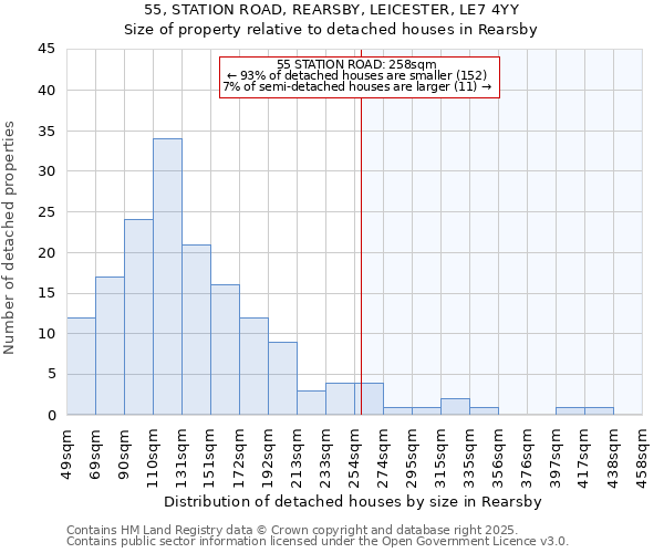 55, STATION ROAD, REARSBY, LEICESTER, LE7 4YY: Size of property relative to detached houses houses in Rearsby