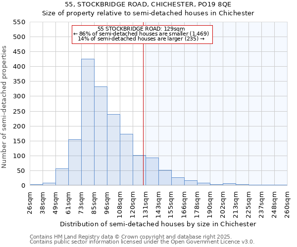 55, STOCKBRIDGE ROAD, CHICHESTER, PO19 8QE: Size of property relative to semi-detached houses houses in Chichester