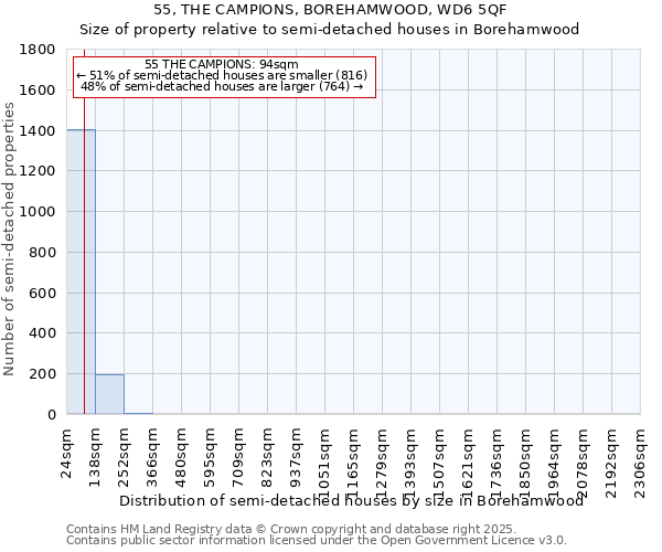 55, THE CAMPIONS, BOREHAMWOOD, WD6 5QF: Size of property relative to semi-detached houses houses in Borehamwood
