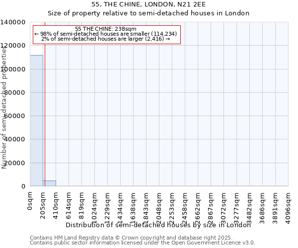 55, THE CHINE, LONDON, N21 2EE: Size of property relative to semi-detached houses houses in London