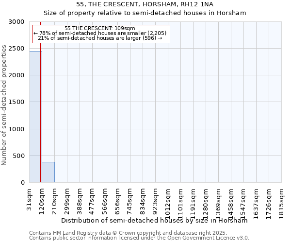 55, THE CRESCENT, HORSHAM, RH12 1NA: Size of property relative to semi-detached houses houses in Horsham