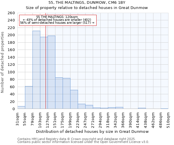 55, THE MALTINGS, DUNMOW, CM6 1BY: Size of property relative to detached houses houses in Great Dunmow