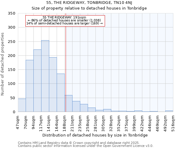 55, THE RIDGEWAY, TONBRIDGE, TN10 4NJ: Size of property relative to detached houses in Tonbridge