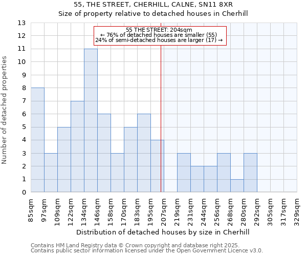 55, THE STREET, CHERHILL, CALNE, SN11 8XR: Size of property relative to detached houses houses in Cherhill