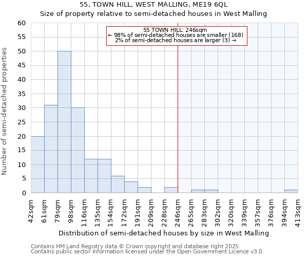 55, TOWN HILL, WEST MALLING, ME19 6QL: Size of property relative to semi-detached houses houses in West Malling