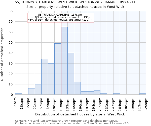 55, TURNOCK GARDENS, WEST WICK, WESTON-SUPER-MARE, BS24 7FT: Size of property relative to detached houses houses in West Wick