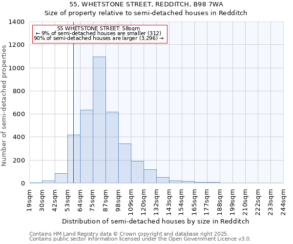 55, WHETSTONE STREET, REDDITCH, B98 7WA: Size of property relative to semi-detached houses houses in Redditch