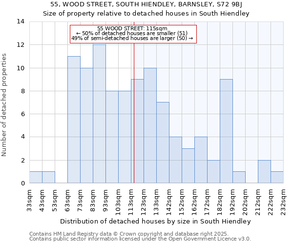 55, WOOD STREET, SOUTH HIENDLEY, BARNSLEY, S72 9BJ: Size of property relative to detached houses houses in South Hiendley