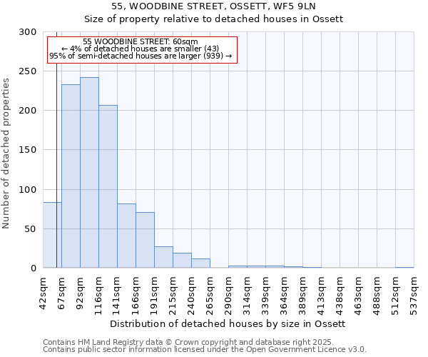 55, WOODBINE STREET, OSSETT, WF5 9LN: Size of property relative to detached houses houses in Ossett