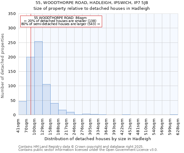 55, WOODTHORPE ROAD, HADLEIGH, IPSWICH, IP7 5JB: Size of property relative to detached houses houses in Hadleigh