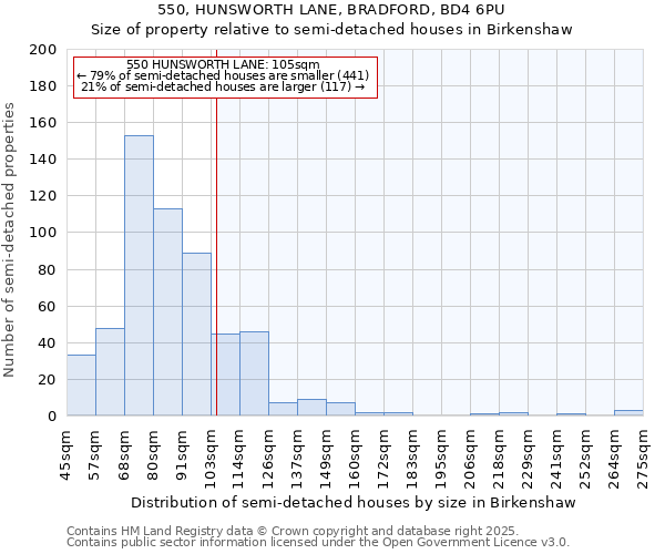 550, HUNSWORTH LANE, BRADFORD, BD4 6PU: Size of property relative to semi-detached houses houses in Birkenshaw