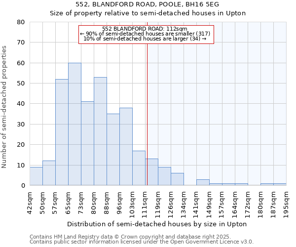 552, BLANDFORD ROAD, POOLE, BH16 5EG: Size of property relative to semi-detached houses houses in Upton
