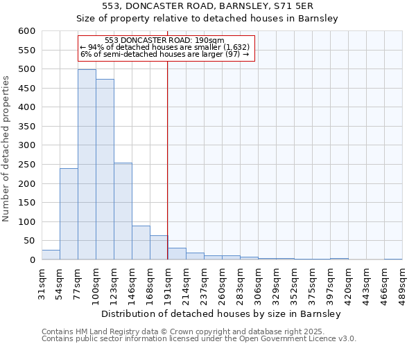 553, DONCASTER ROAD, BARNSLEY, S71 5ER: Size of property relative to detached houses houses in Barnsley