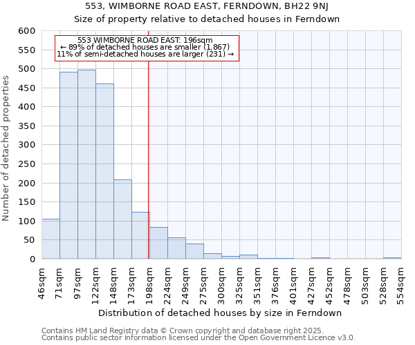 553, WIMBORNE ROAD EAST, FERNDOWN, BH22 9NJ: Size of property relative to detached houses houses in Ferndown