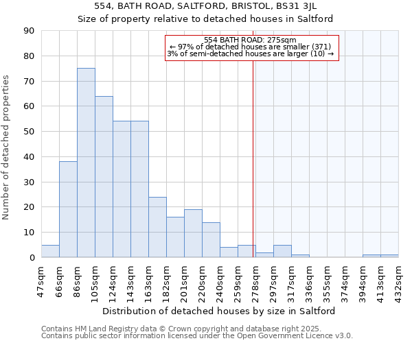 554, BATH ROAD, SALTFORD, BRISTOL, BS31 3JL: Size of property relative to detached houses houses in Saltford