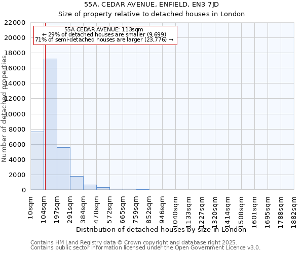 55A, CEDAR AVENUE, ENFIELD, EN3 7JD: Size of property relative to detached houses houses in London