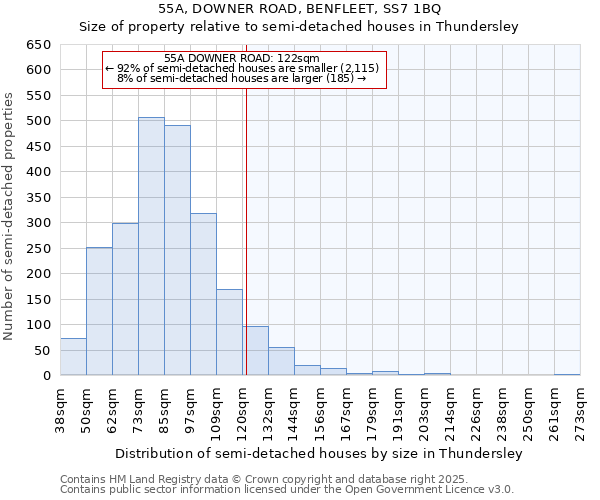 55A, DOWNER ROAD, BENFLEET, SS7 1BQ: Size of property relative to semi-detached houses houses in Thundersley
