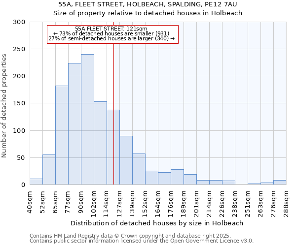 55A, FLEET STREET, HOLBEACH, SPALDING, PE12 7AU: Size of property relative to detached houses houses in Holbeach