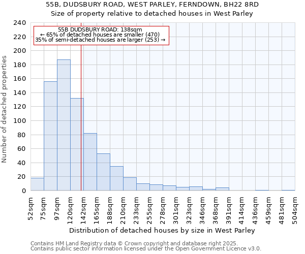 55B, DUDSBURY ROAD, WEST PARLEY, FERNDOWN, BH22 8RD: Size of property relative to detached houses houses in West Parley