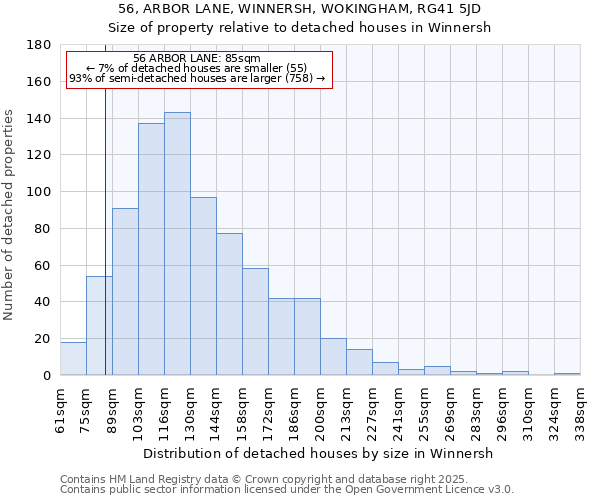 56, ARBOR LANE, WINNERSH, WOKINGHAM, RG41 5JD: Size of property relative to detached houses houses in Winnersh