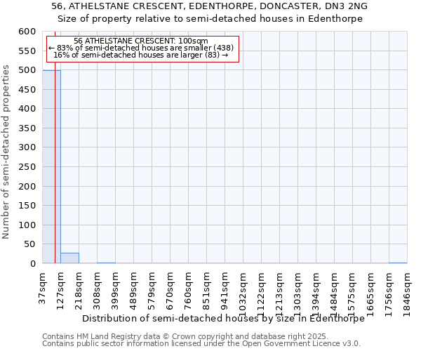 56, ATHELSTANE CRESCENT, EDENTHORPE, DONCASTER, DN3 2NG: Size of property relative to semi-detached houses houses in Edenthorpe