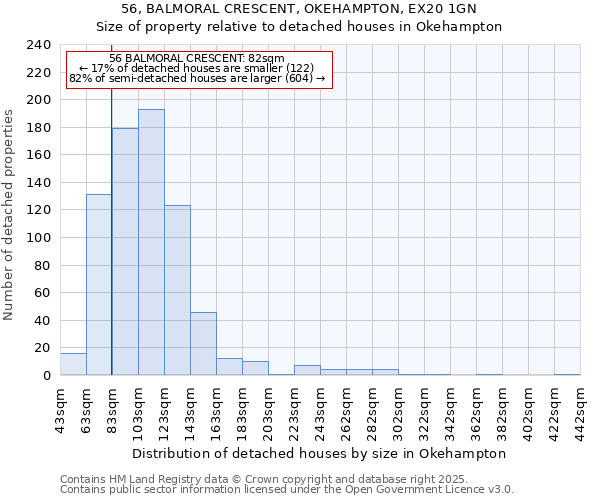56, BALMORAL CRESCENT, OKEHAMPTON, EX20 1GN: Size of property relative to detached houses houses in Okehampton