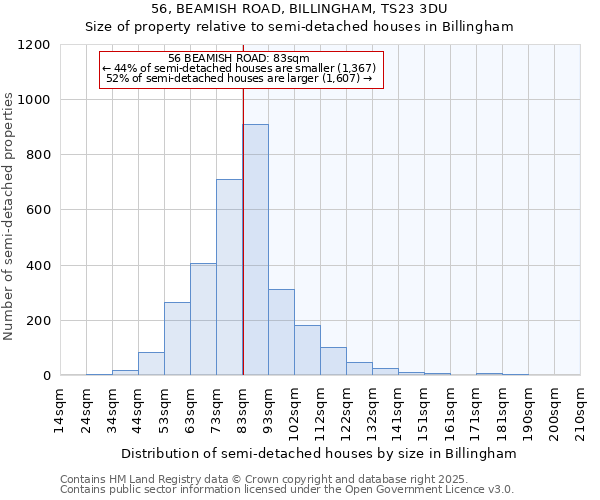 56, BEAMISH ROAD, BILLINGHAM, TS23 3DU: Size of property relative to semi-detached houses houses in Billingham