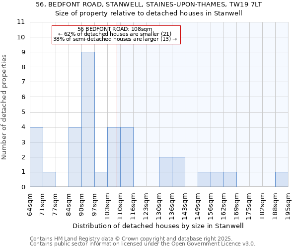 56, BEDFONT ROAD, STANWELL, STAINES-UPON-THAMES, TW19 7LT: Size of property relative to detached houses houses in Stanwell