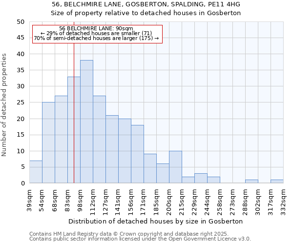 56, BELCHMIRE LANE, GOSBERTON, SPALDING, PE11 4HG: Size of property relative to detached houses houses in Gosberton