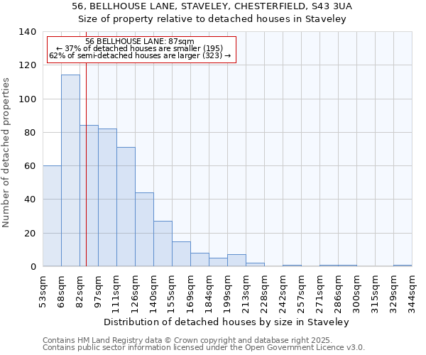 56, BELLHOUSE LANE, STAVELEY, CHESTERFIELD, S43 3UA: Size of property relative to detached houses houses in Staveley