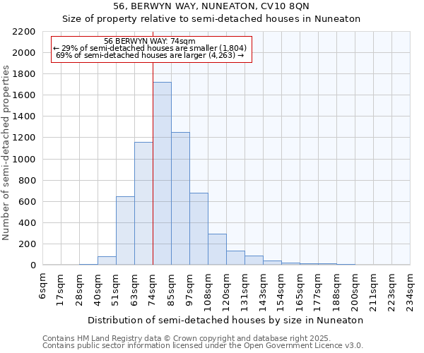 56, BERWYN WAY, NUNEATON, CV10 8QN: Size of property relative to semi-detached houses houses in Nuneaton