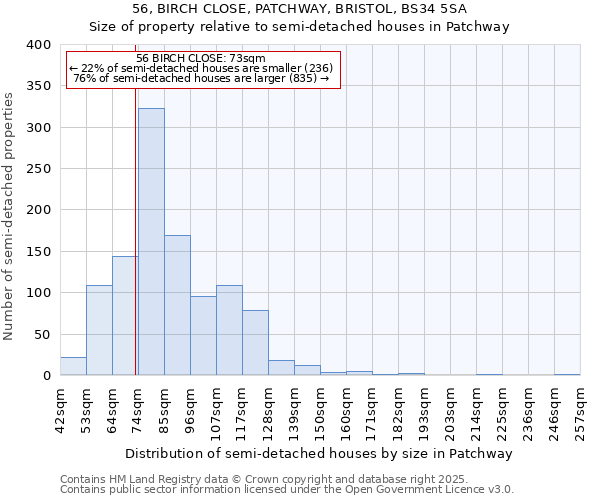 56, BIRCH CLOSE, PATCHWAY, BRISTOL, BS34 5SA: Size of property relative to semi-detached houses houses in Patchway