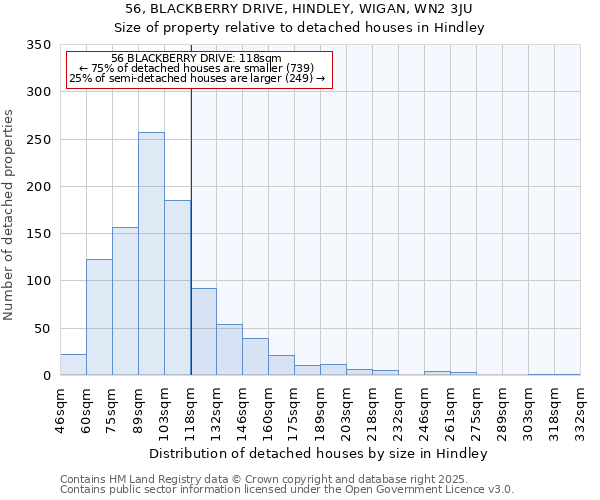 56, BLACKBERRY DRIVE, HINDLEY, WIGAN, WN2 3JU: Size of property relative to detached houses houses in Hindley