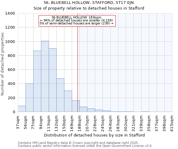 56, BLUEBELL HOLLOW, STAFFORD, ST17 0JN: Size of property relative to detached houses houses in Stafford