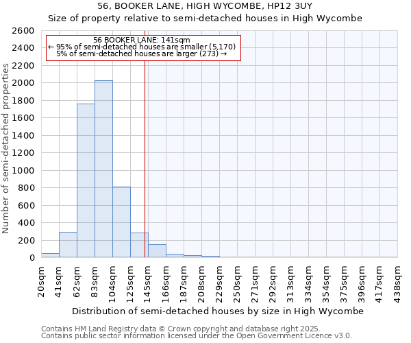 56, BOOKER LANE, HIGH WYCOMBE, HP12 3UY: Size of property relative to semi-detached houses houses in High Wycombe