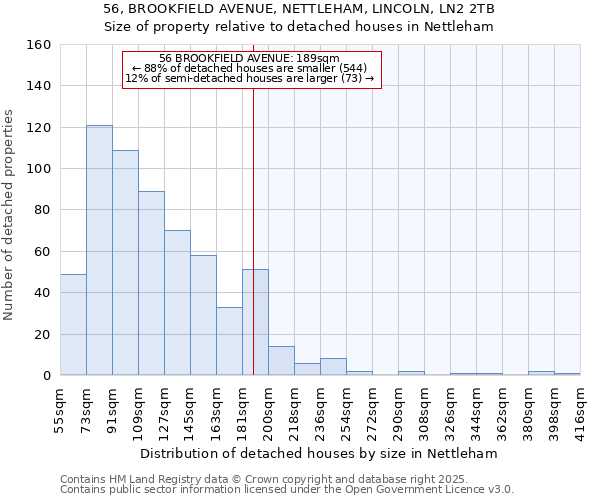 56, BROOKFIELD AVENUE, NETTLEHAM, LINCOLN, LN2 2TB: Size of property relative to detached houses houses in Nettleham